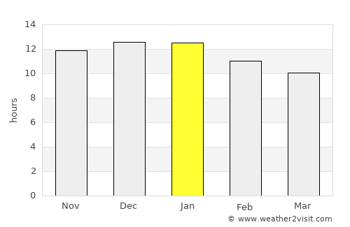 Carnarvon average rain in January