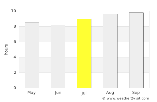 Carnarvon average rain in July