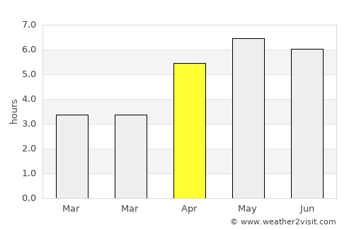 Carndonagh average rain in April
