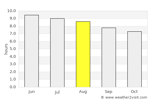 Carnesville average rain in August