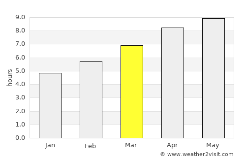 Carnesville average rain in March