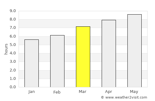 Carneys Point average rain in March
