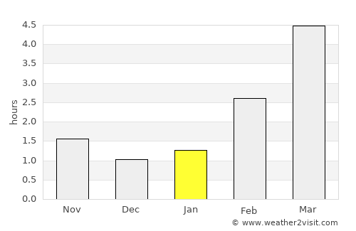 Carnikava average rain in January