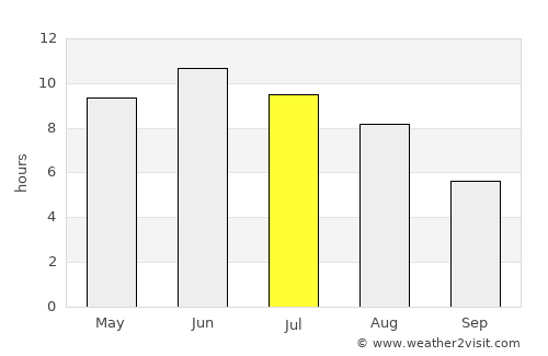 Carnikava average rain in July