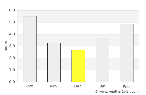 Caro average rain in December