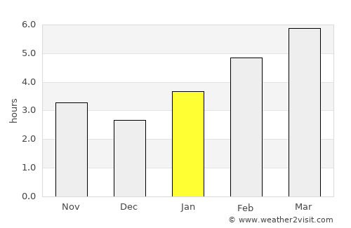 Caro average rain in January