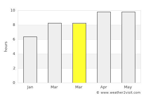 Carolina Beach average rain in March