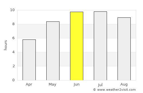 Carolina average rain in June
