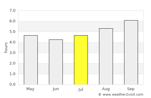Caroline Springs average rain in July