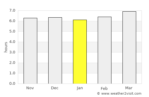 Caromatan average rain in January