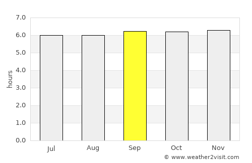 Caromatan average rain in September