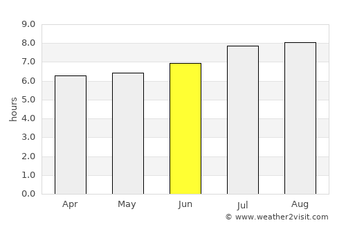 Carora average rain in June