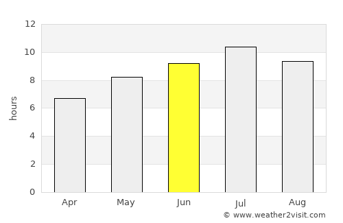 Carpi average rain in June