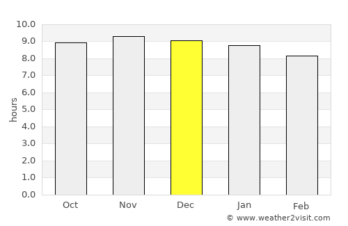Carpina average rain in December