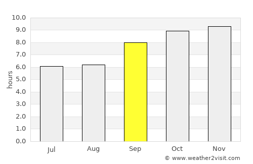 Carpina average rain in September