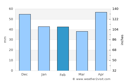 Cărpinet average rain in February