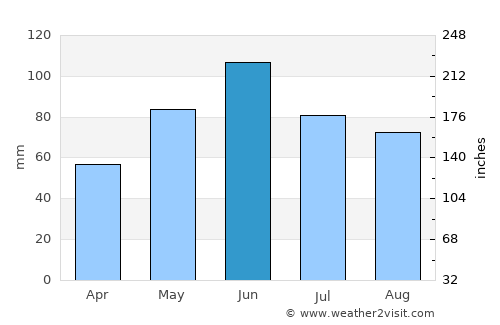 Cărpinet average rain in June
