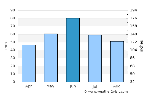Cărpiniş average rain in June