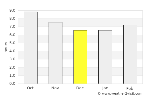 Carrabelle average rain in December
