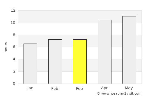 Carrabelle average rain in February