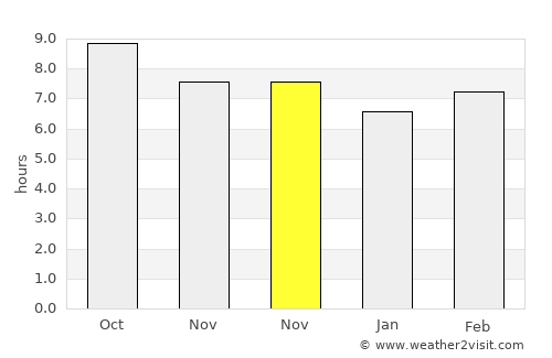 Carrabelle average rain in November