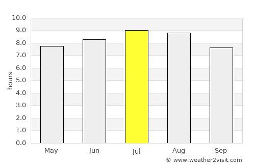Carrefour average rain in July