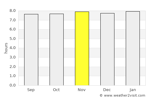 Carrefour average rain in November