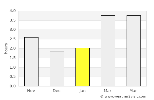Carrick-on-Suir average rain in January