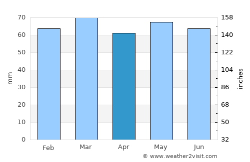 Carrickmacross average rain in April