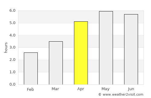 Carrickmacross average rain in April