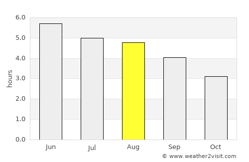 Carrickmacross average rain in August
