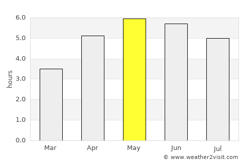 Carrickmacross average rain in May