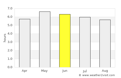 Carrigaline average rain in June
