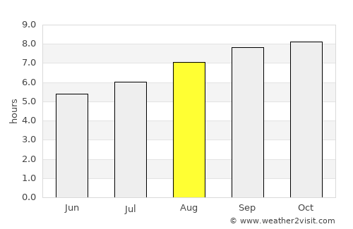 Carrilobo average rain in August