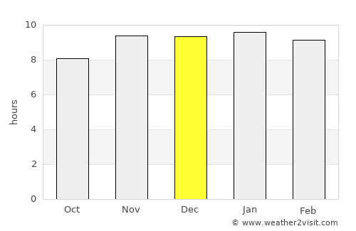 Carrilobo average rain in December