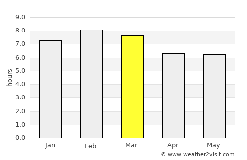 Carrizal average rain in March
