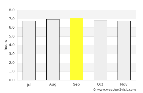 Carrizal average rain in September