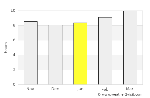Carrizozo average rain in January