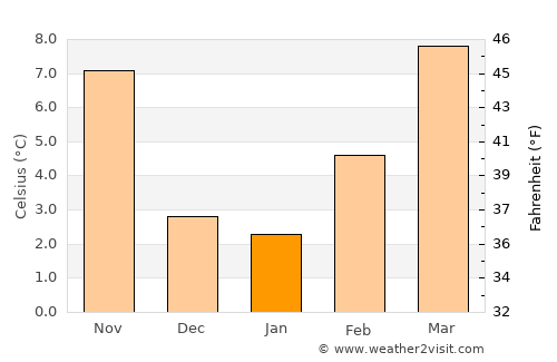 Carrizozo average temperature in January