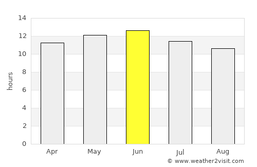 Carrizozo average rain in June