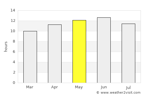 Carrizozo average rain in May