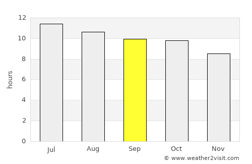 Carrizozo average rain in September