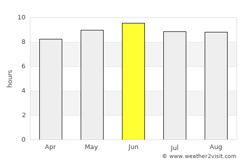Carrollton average rain in June