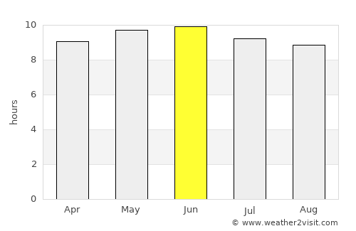 Carrollton average rain in June