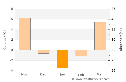 Carrollton average temperature in January