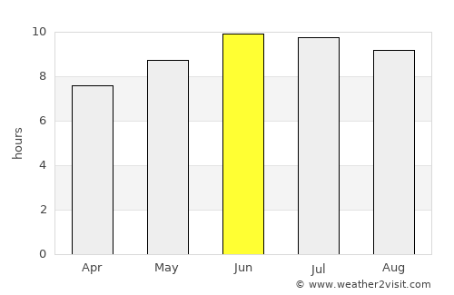 Carrollton average rain in June