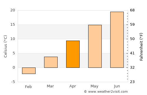 Carrollton average temperature in April