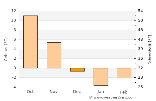 Carrollton average temperature in December