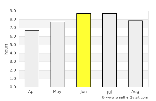 Carrollton average rain in June