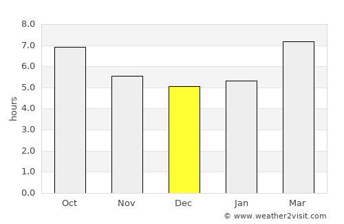 Carry-le-Rouet average rain in December